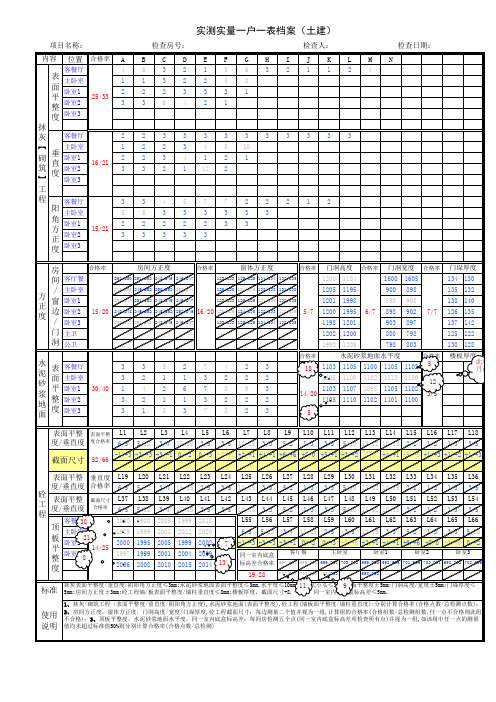 质量实测合格记录表