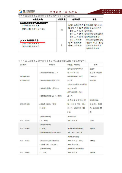 2018年对外经济贸易大学英语语言文学专业考研招生专业目录、参考书目、分数线、录取名单、专业课真题