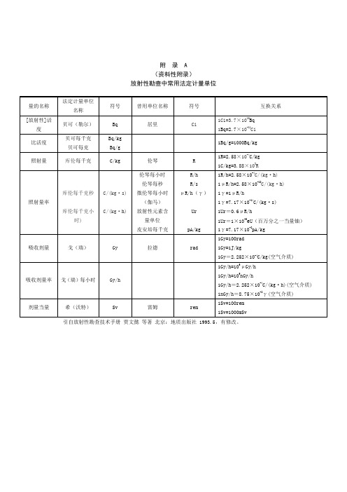 固体矿产放射性勘查中常用法定计量单位