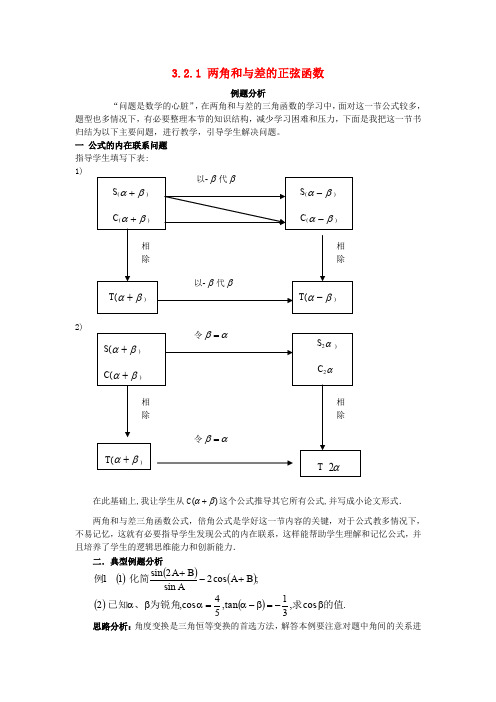 高中数学第三章三角恒等变换3.2.1两角和与差的正弦函数素材北师大版
