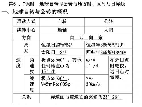 第6、7课时地球运动(光照图、日界图、昼长)