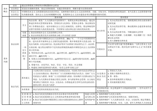 2012司法考试社会主义法治理念考点归纳(根据修改大纲)