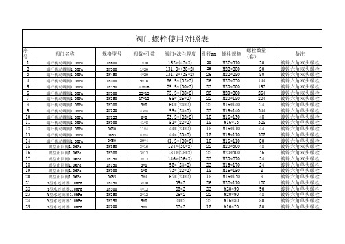 阀门螺栓使用对照表