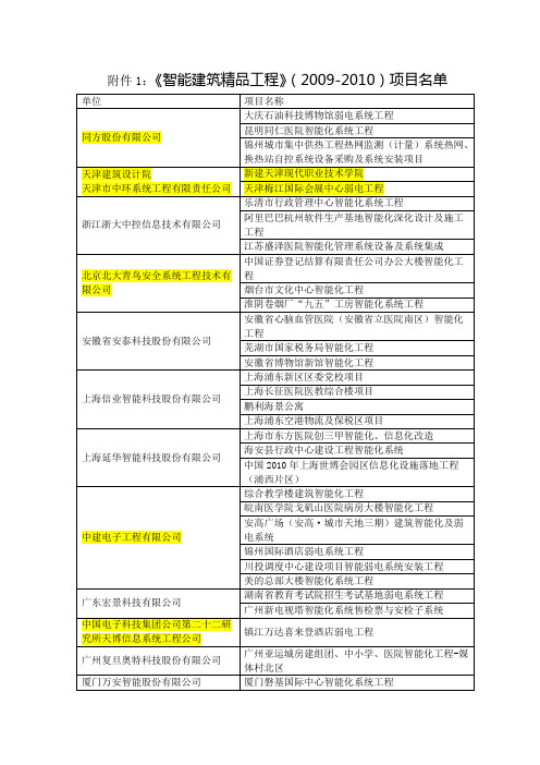 精品工程附件