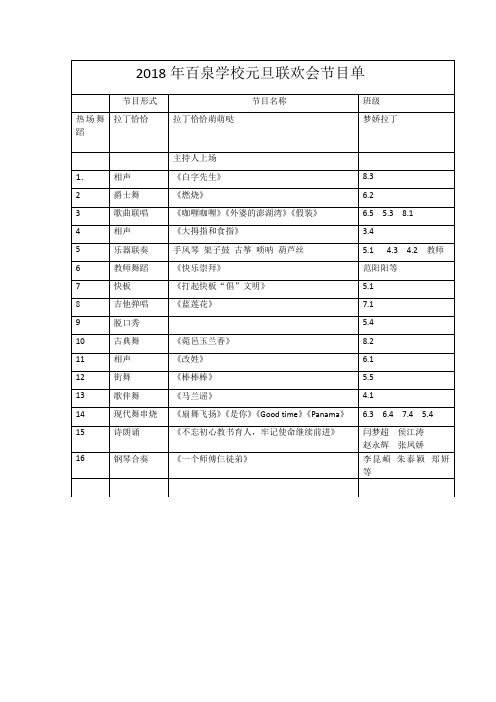2018年百泉学校元旦联欢会节目单顺序