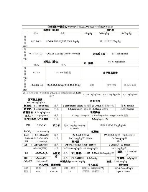 心外科常用药物