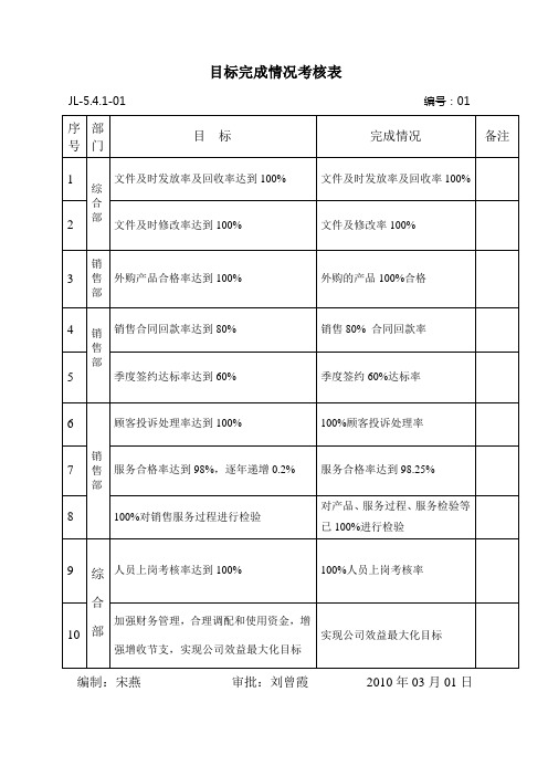目标完成情况考核表终