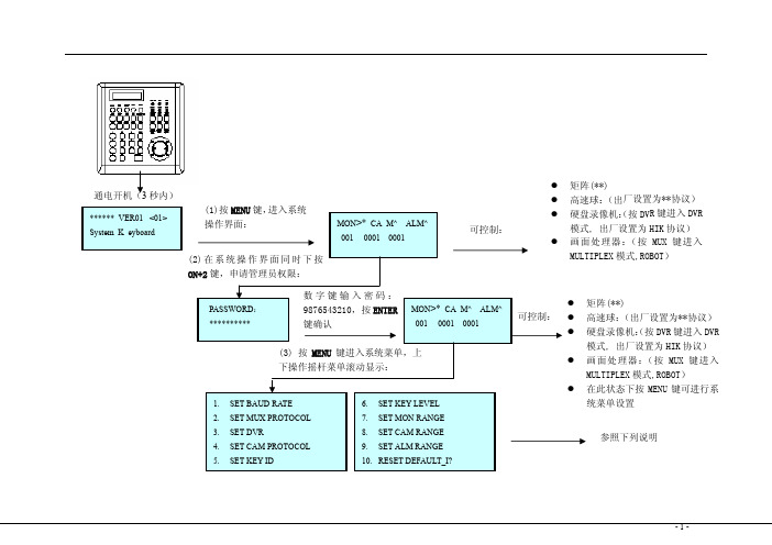 ZY-2000说明书