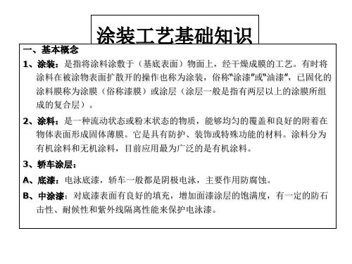 涂装工艺基础知识培训教案PPT(31张)