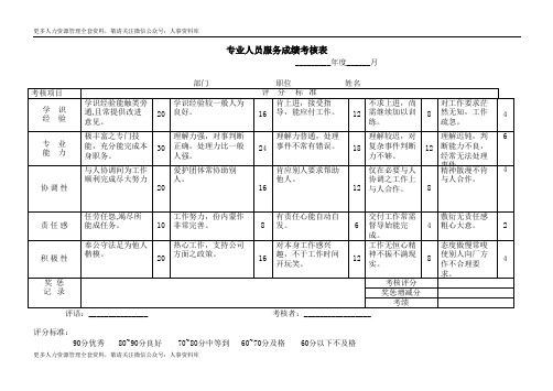 职位、能力考核表-专业人员服务成绩考核表