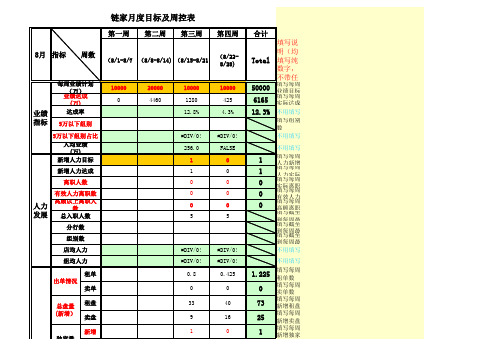 链家月度目标和周控表