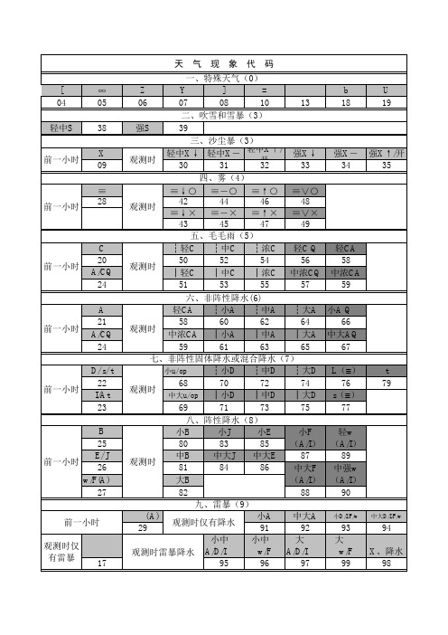 天气现象编码