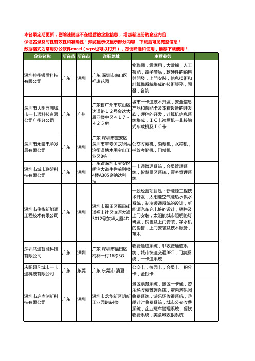 新版广东省城市一卡通工商企业公司商家名录名单联系方式大全20家