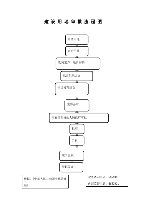 建设用地审批流程