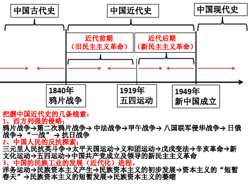 中国近代史 中国开始沦为半殖民地半封建社会 