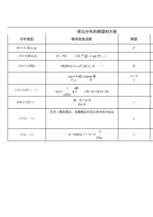 常见分布的期望和方差