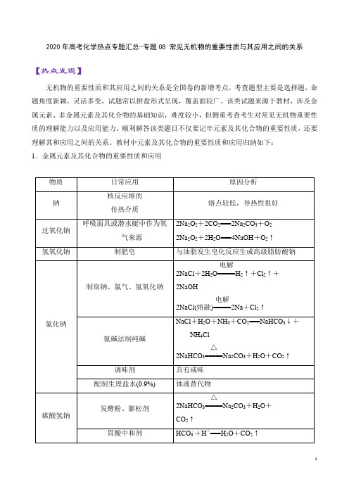 2020年高考化学热点专题汇总-专题08 常见无机物的重要性质与其应用之间的关系