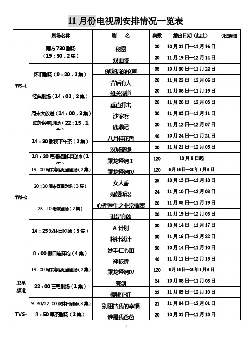 11月份电视剧安排情况一览表