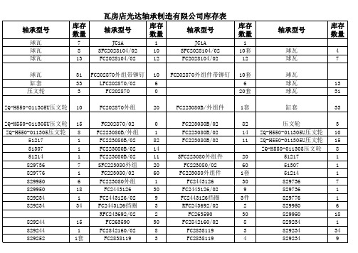瓦房店光达轴承制造有限公司库存表2018年