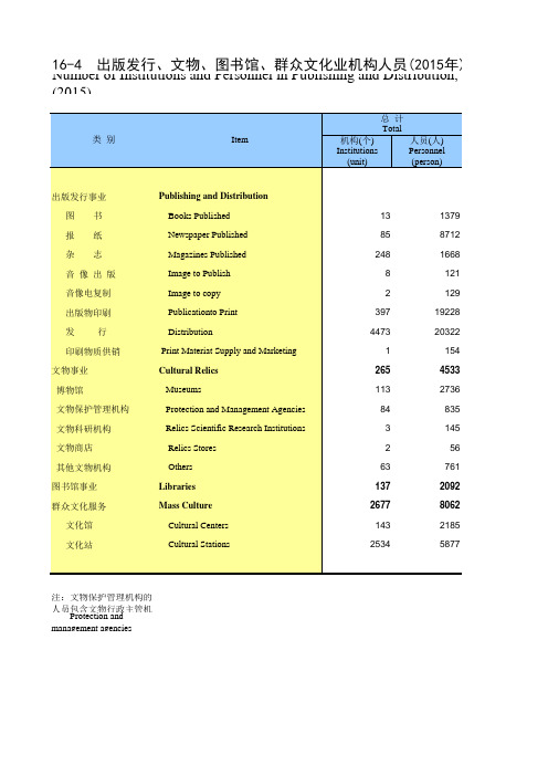湖南统计年鉴2016全省社会经济发展指标：出版发行、文物、图书馆、群众文化业机构人员(2015年)