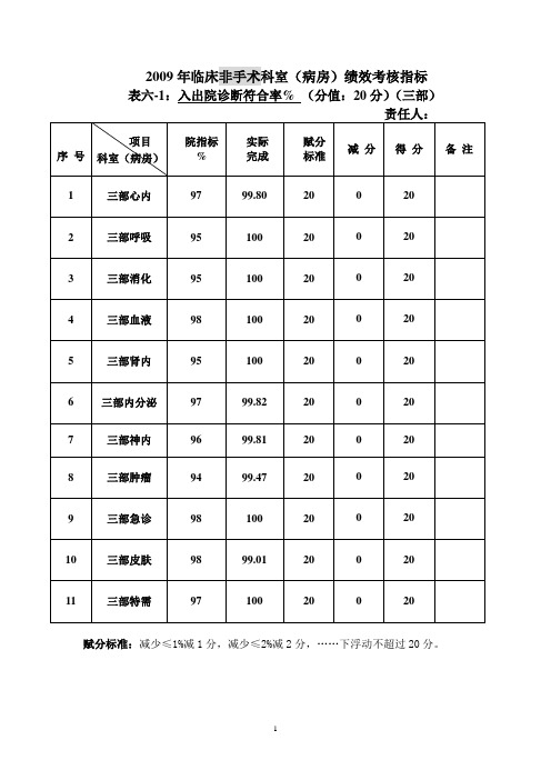 06-入出院诊断符合率-三部