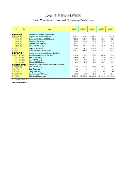 云南省统计数据之全省畜牧业生产情况