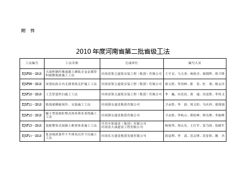 2010年度河南省第二批省级工法