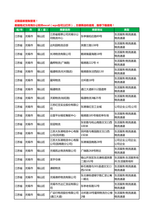 2020新版江苏省无锡市锡山区托运工商企业公司商家名录名单黄页联系方式大全478家