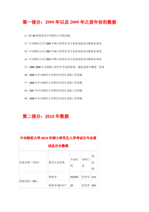 历年分数线和情况