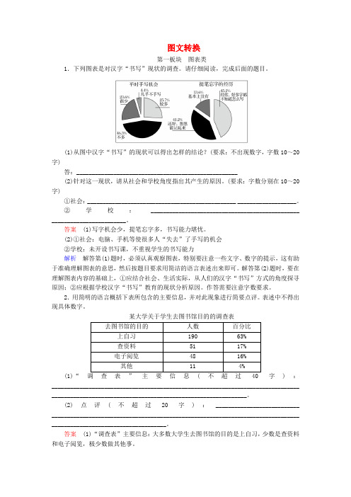 (全国通用)2017版高考语文一轮总复习 第1部分 语言文字运用 专题六 图文转换课后对点集训