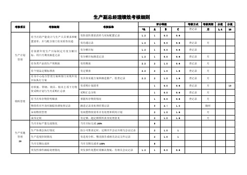 生产副总经理绩效考核细则