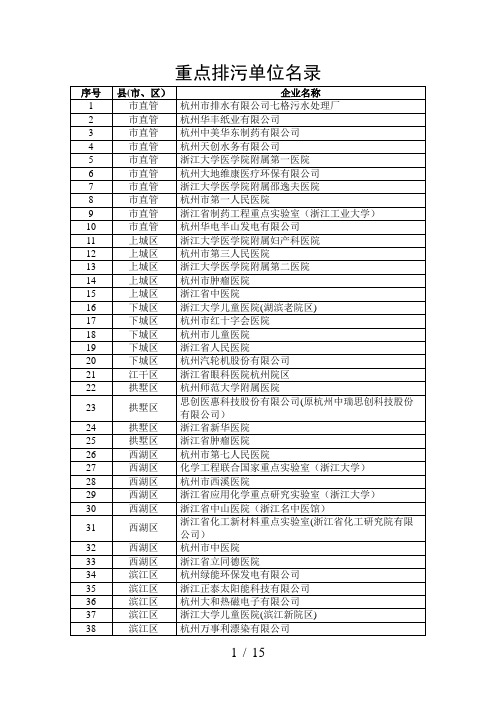 重点排污单位名录