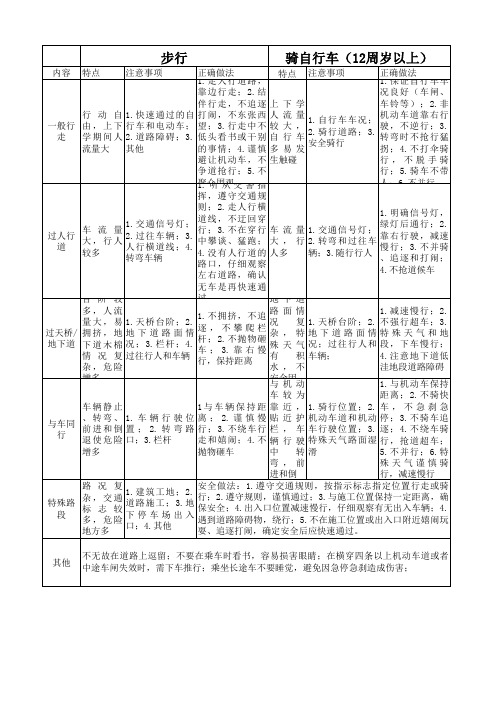 交通安全明细表