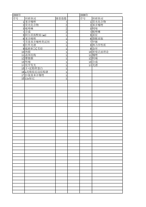 【国家自然科学基金】_苯并噻唑衍生物_基金支持热词逐年推荐_【万方软件创新助手】_20140730