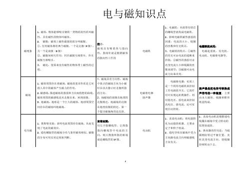 《电与磁》、《信息的传递》知识点归纳表