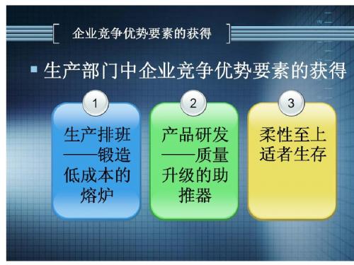 企业竞争模拟
