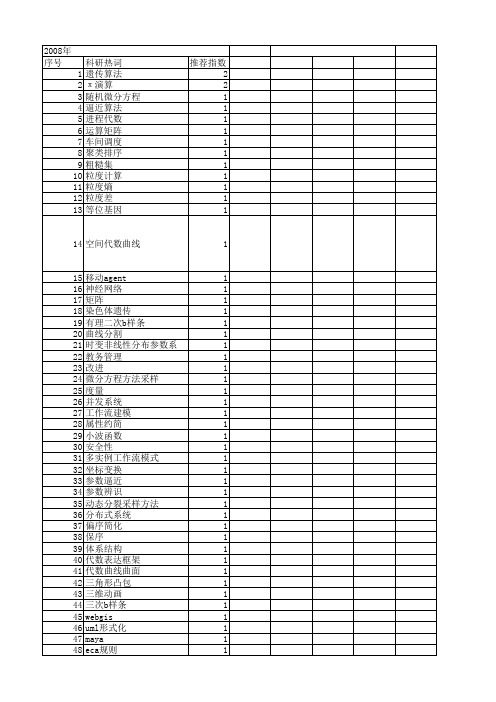【计算机应用与软件】_计算机代数_期刊发文热词逐年推荐_20140724