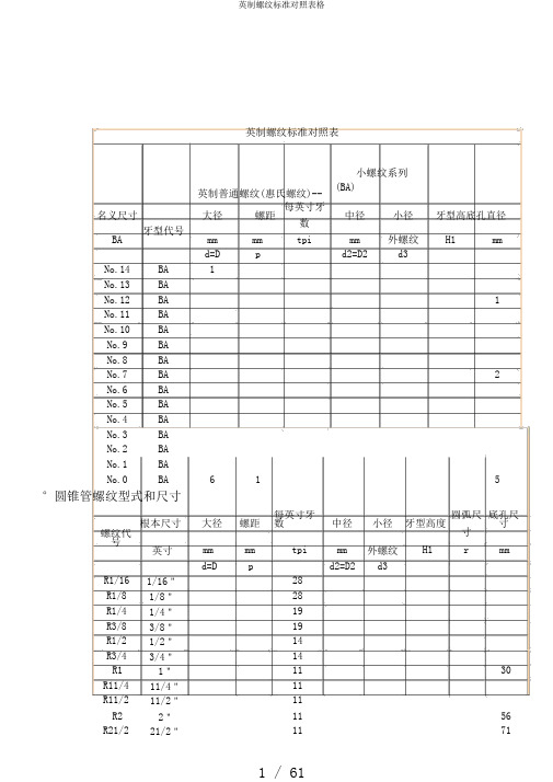 英制螺纹标准对照表格