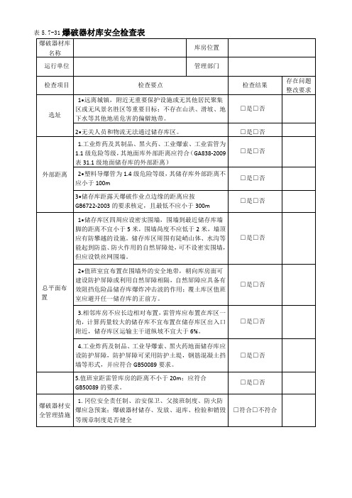 爆破器材库安全检查表