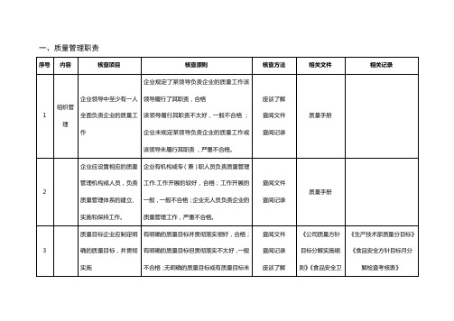 QS审查表