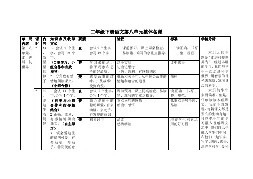 二年级下册语文第八单元整体备课