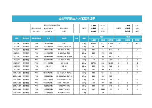 进销存商品出入库管理明细表