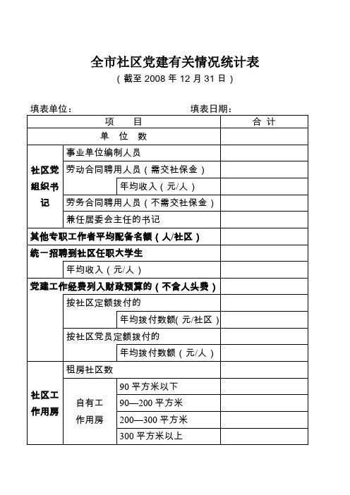 全市社区党建有关情况统计表(精)
