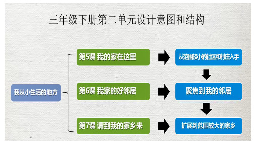 部编版小学道德与法治三年级下册5《我的家在这里》第一课时《我在这里长大》课件