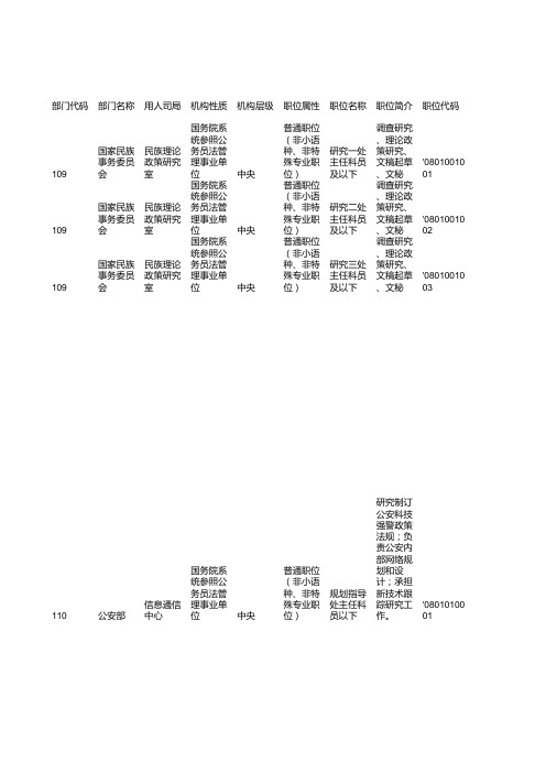 2014年度国家公务员职位表