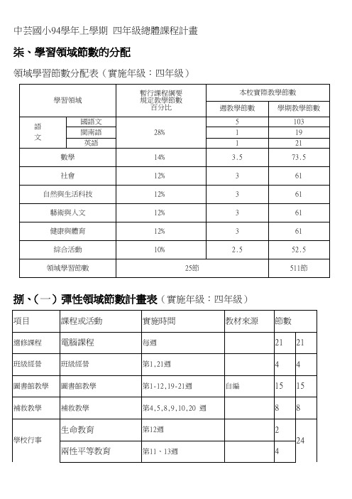中芸国小94学年上学期四年级总体课程计画