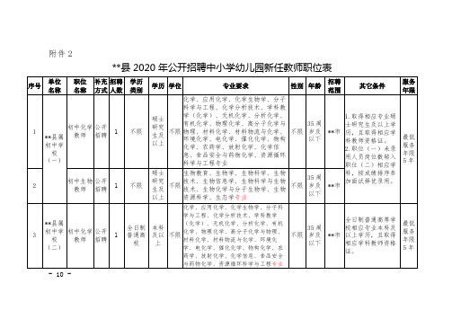 武平县2020年公开招聘中小学幼儿园新任教师职位表【模板】
