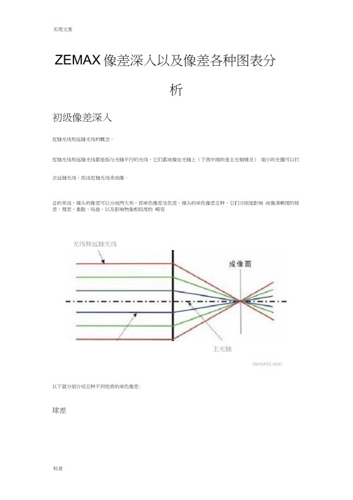 zemax像差图分析报告