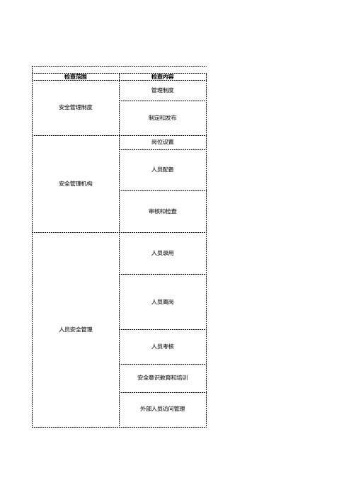 信息系统安全等级保护第二级检查-管理要求 技术要求