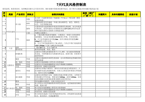 7天连锁酒店VI及风格对照表